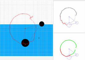 Gráficos de válvula reguladora de caudal